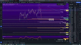 Воскресные Думки по #EURUSD/#6E на торговую неделю 06.02-10.02.23 и ближайший месяц движения.