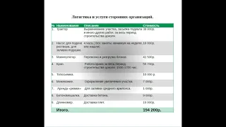 Сколько стоит фундамент,из блоков ФБС полностью смета. Цокольный этаж смета.2021 год. 10 серия.