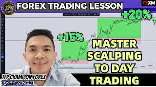 BEST FOREX SCALPING TO DAY TRADING TUTORIAL | 2 WINNING TRADES | MAKE MONEY IN FOREX TRADING