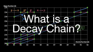 Radioactivity: What is a Decay Chain