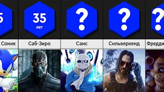 Сравнение: Возраст Игровых Персонажей