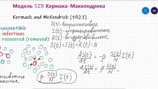 01.01. Модель эпидемии SIR. Коронавирус. COVID-19