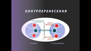 КОНТРПЕРЕНОС/ ЙОГО ОЗНАКИ В ПСИХОТЕРАПЕВТИЧНІЙ РОБОТІ