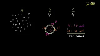 Naming the flu H something N something  | Infectious diseases |   Khan Academy Urdu