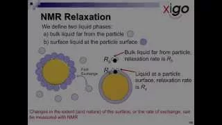 NMR Relaxation