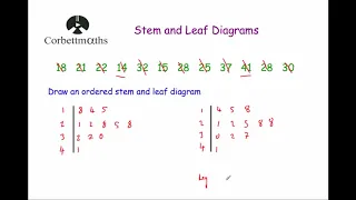 Drawing Stem and Leaf Diagrams - Corbettmaths