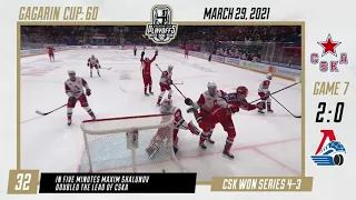 Gagarin Cup Playoffs in 60 seconds — 29 March 2021