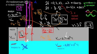 Интерференция в тонких плёнках.Часть 2 (видео 11) | Интерференция волн | Физика