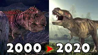 Evolution of Dinosaur 2000 - 2020