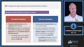 Pricing and Valuation of Futures Contracts (2024 Level I CFA® Exam –Derivatives – Module 6)