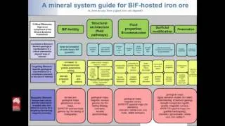 BIF-hosted iron pre from a mineral systems perspective