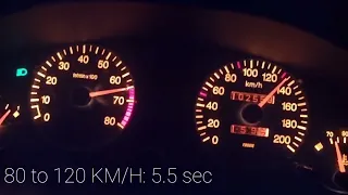 Peugeot 405 MI16 1.9 0-100 0-160 acceleration