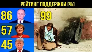 РЕАЛЬНЫЙ РЕЙТИНГ путина