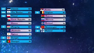 eurovision 2019|semi final 1 televotes if televoting was doubled