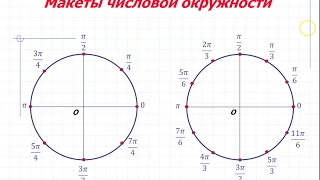 Числовая окружность (примеры)