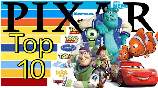 Top 10 Pixar Movies Of All Time | (1995-2024)