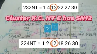 Cluster K.C. give you SN ;in Lotto S4227 Sat 22 Jan 2022 .