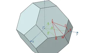 CONDENSED MATTER PHYSICS LORE