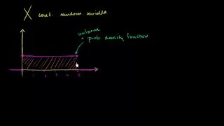 Continuous probability distribution intro