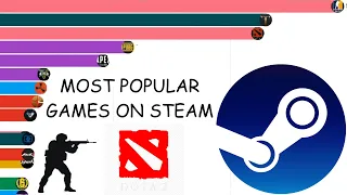 Most Played Games on STEAM 2004 - 2023 | *UPDATED*