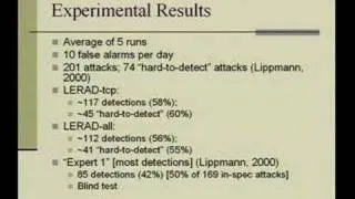 Learning Rules for Anomaly Detection