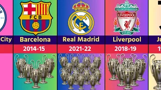 All UEFA Champions League Winners (1956 - 2023)