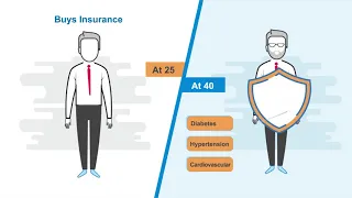 Employer health insurance explained!