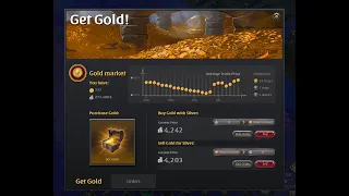 Albion Online Gold Market