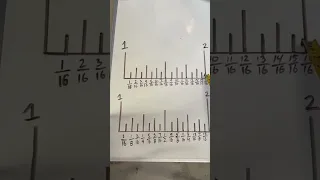 How To Read The Small Lines On A Tape Measure (Construction Knowledge) #construction #diy #shorts