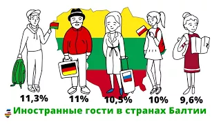 Туризм в странах Балтии | Инфографика