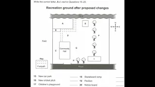 IELTS Listening Map with Answers and Script - Recreation Ground after Proposed Changes