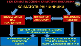 Географія. 6 кл. Урок 39. Клімат та основні кліматичні показники