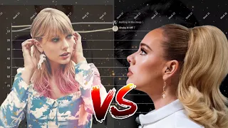 Taylor Swift vs Adele: 1989 vs 21 (era battle) Billboard Hot 100 Chart History