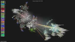 AppFlowy-IO/appflowy - Gource visualisation