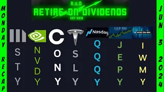 The Monday Recap with TSLY, CONY, NVDY, MSTY, QQQY, JEPY, & IWMY Holdings Review 6/3/24 #gme #nvda