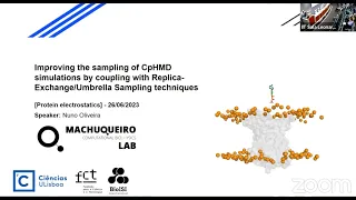 Improving sampling of CpHMD simulations coupling with Replica-Exchange/Umbrella Sampling techniques