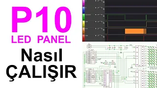 Circuit analysis of P10 Led Panel, How does P10 panel work