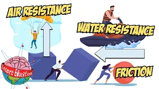 Forces I Friction, Air Resistance and Water Resistance