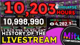 [10,203 HOURS!!] The History of HIKAKIN Livestream - Ultra Timelapse