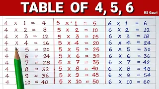 Learn Table of 4, 5, 6 | Table of 4 | Table of 5 | Table of 6 | Maths Tables | #rsgauri