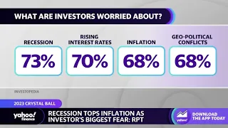 What are investors worried about in 2023?