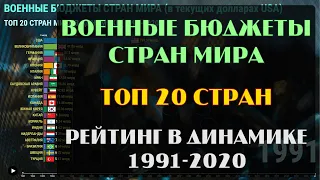 📊 Военные бюджеты стран мира | ТОП 20 | Рейтинг 1991-2020 | 2К