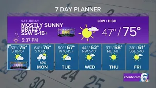 Warm Start to the New Year with Severe Weather Possible Next Week | Central Texas Forecast