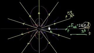 Electric field due to dipole on the axis | Electric charges & fields | Physics | Khan Academy