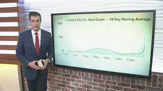 By the Numbers: COVID-19 in Virginia on December 31, 2021