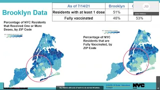 Williamsburg & Greenpoint COVID-19 Town Hall July 2021