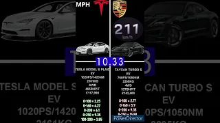 PORSCHE TAYCAN TURBO S 760PS VS TESLA MODEL S PLAID 1020PS ACCELERATION 0-250KM/H #shorts