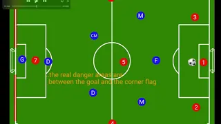 How to play 231 - a 7v7  formation