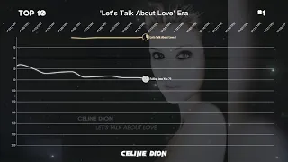 Celine Dion | Billboard 200 Albums Chart History (1991-2020)