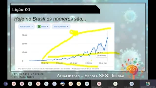 04 de 05 - Aula de Atualidades sobre o livro - A CRUEL PEDAGOGIA DO VÍRUS